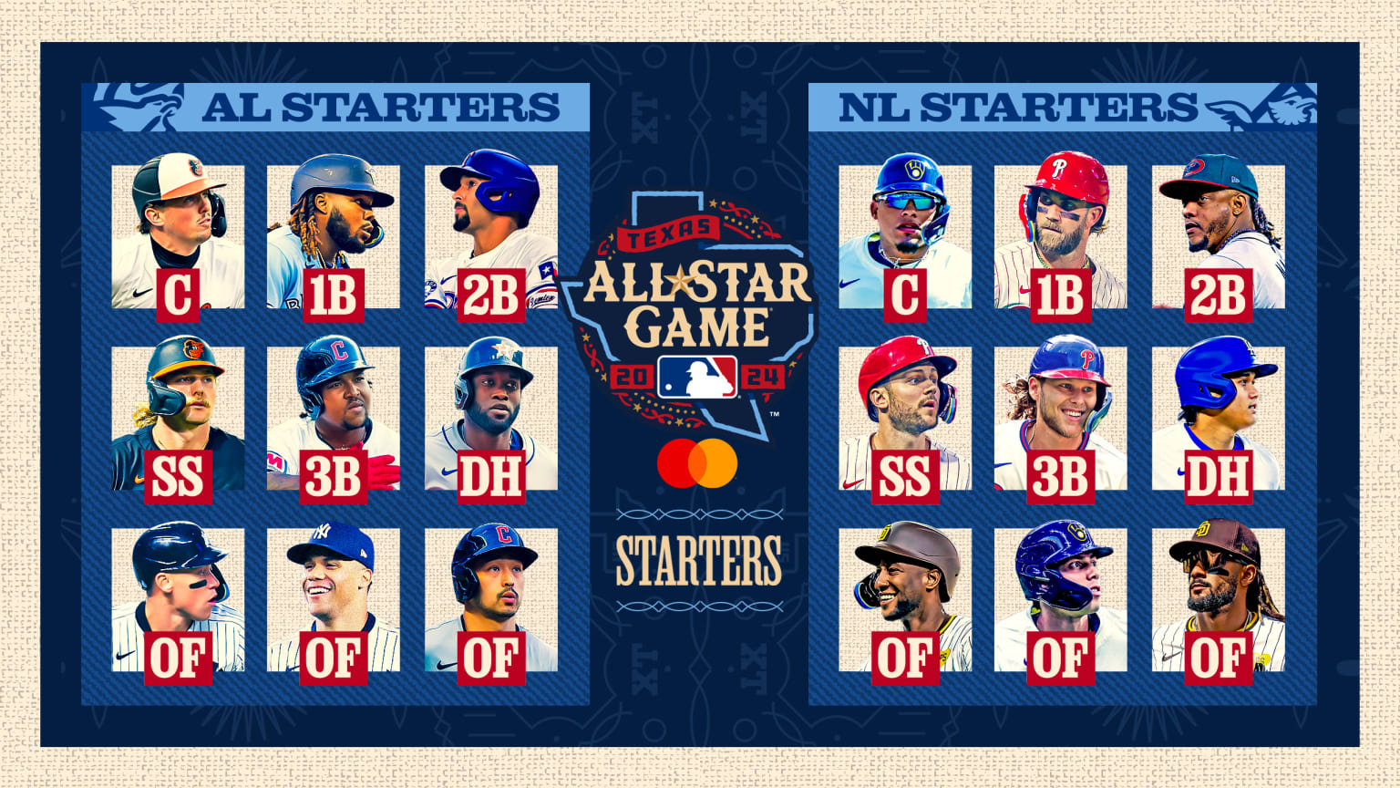 This week marks the highly anticipated All-Star Break in Major League Baseball, culminating in the 2024 MLB All-Star Game set to take place on Tuesday, July 16th, at Globe Life Field in Arlington, Texas